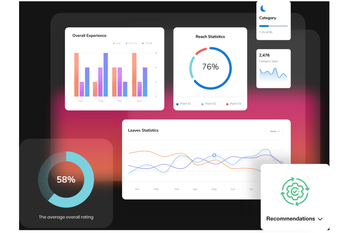 Delivering reports, presentations, analysis process, methodologies, Visualizations, Dashboard, data, charts, graphs, recommendations, actionable strategies