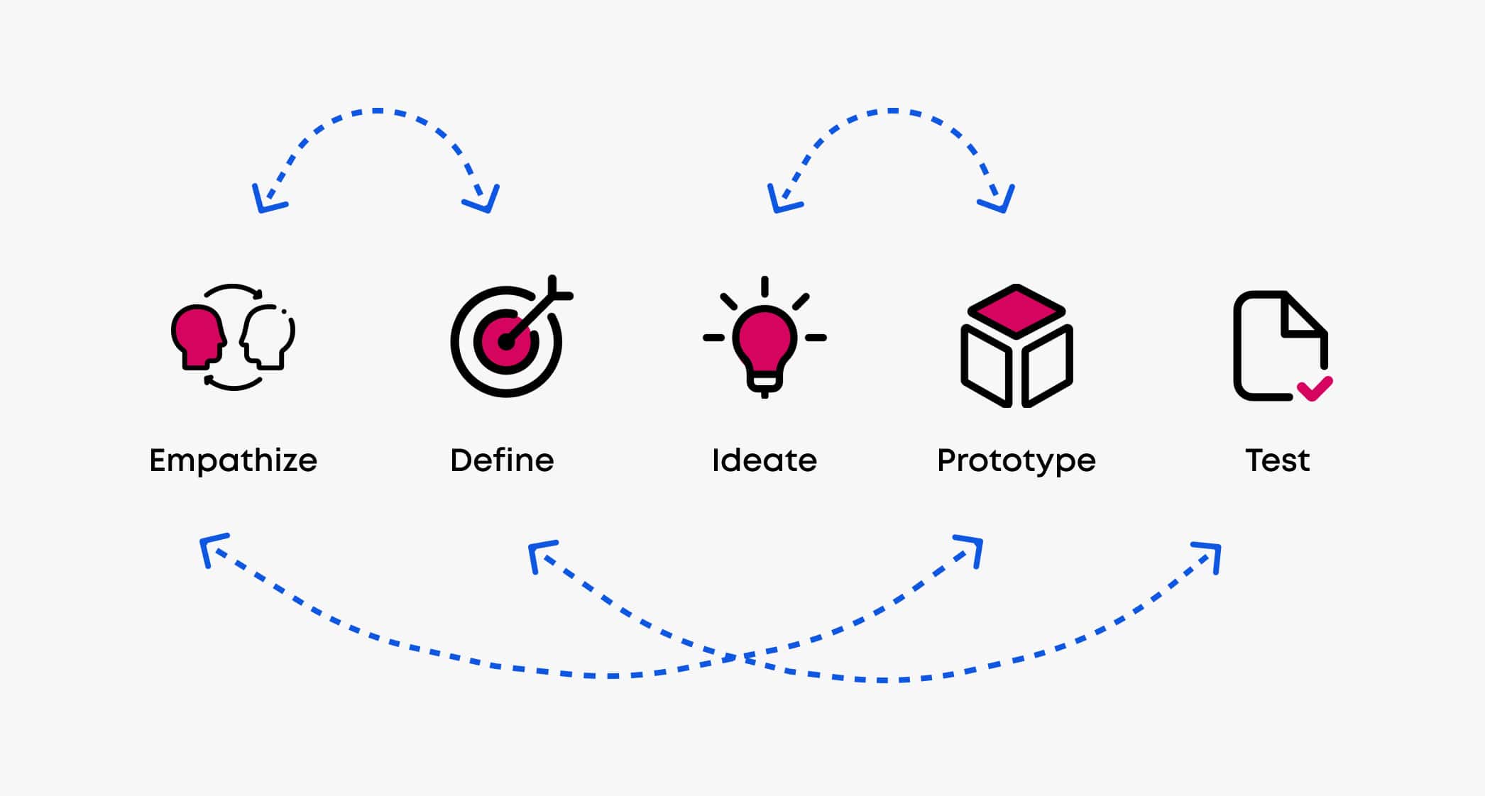 Mindflares, CX, customer experience, UX, user experience, UI, user interface, Global, Agency, Design, Innovation, Technology, Creative, Experts, Partner, Architects, Engineers, Kuwait, Success, Portfolio, McDonald's, FMCG, user journey, customer satisfaction