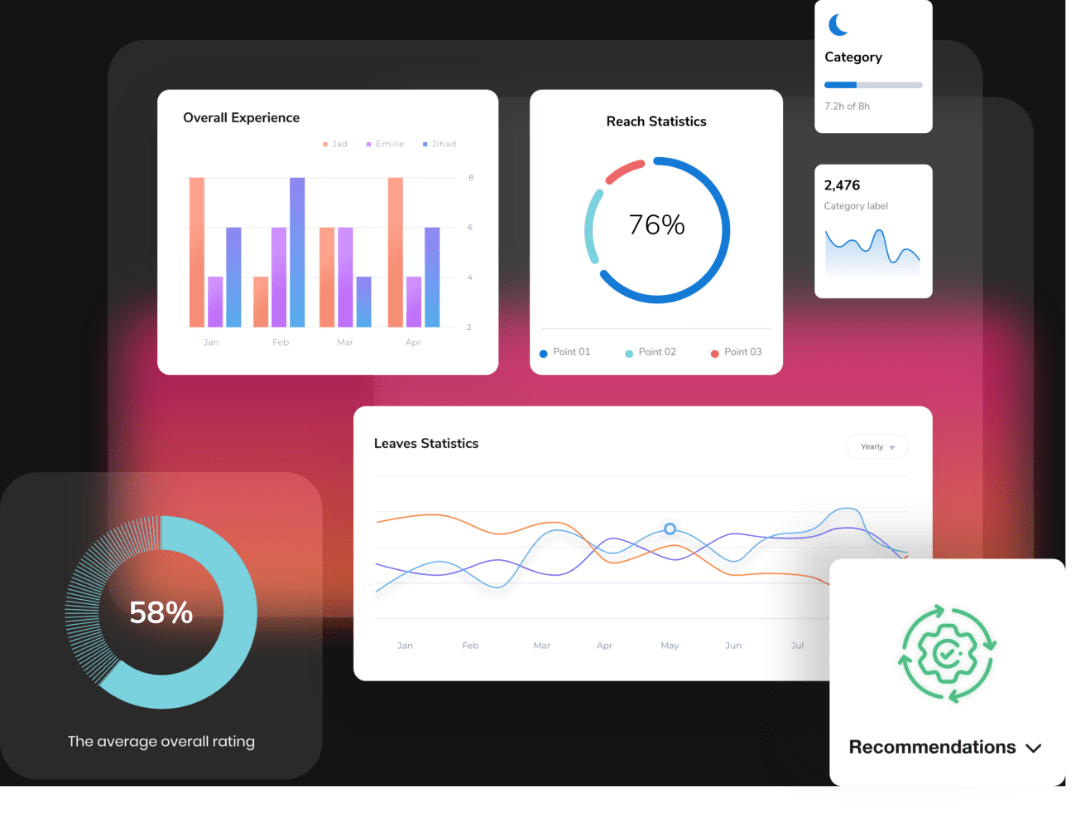 Delivering reports, presentations, analysis process, methodologies, Visualizations, Dashboard, data, charts, graphs, recommendations, actionable strategies