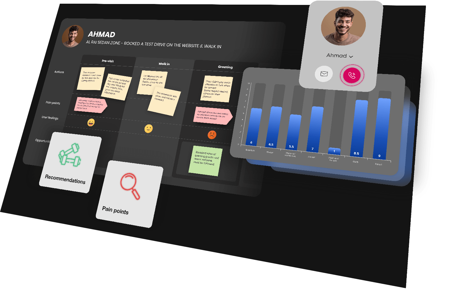 Delivering customer journey, visual representations, research findings and insights reports, recommendations and action plans