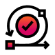 Monitor and optimize, AI integration process