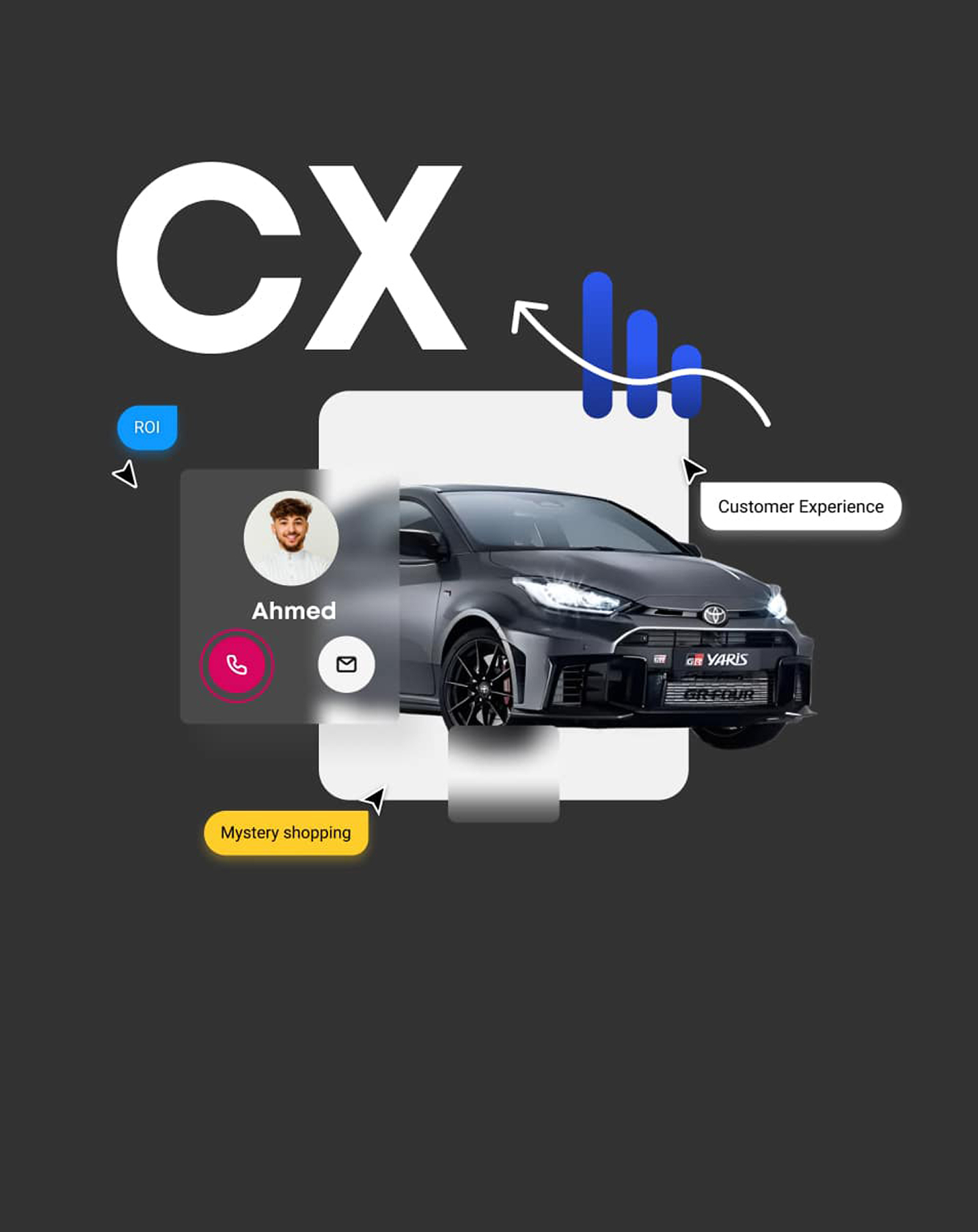 Toyota Kuwait Mystery Shopping Research User-Centered Design Strategy