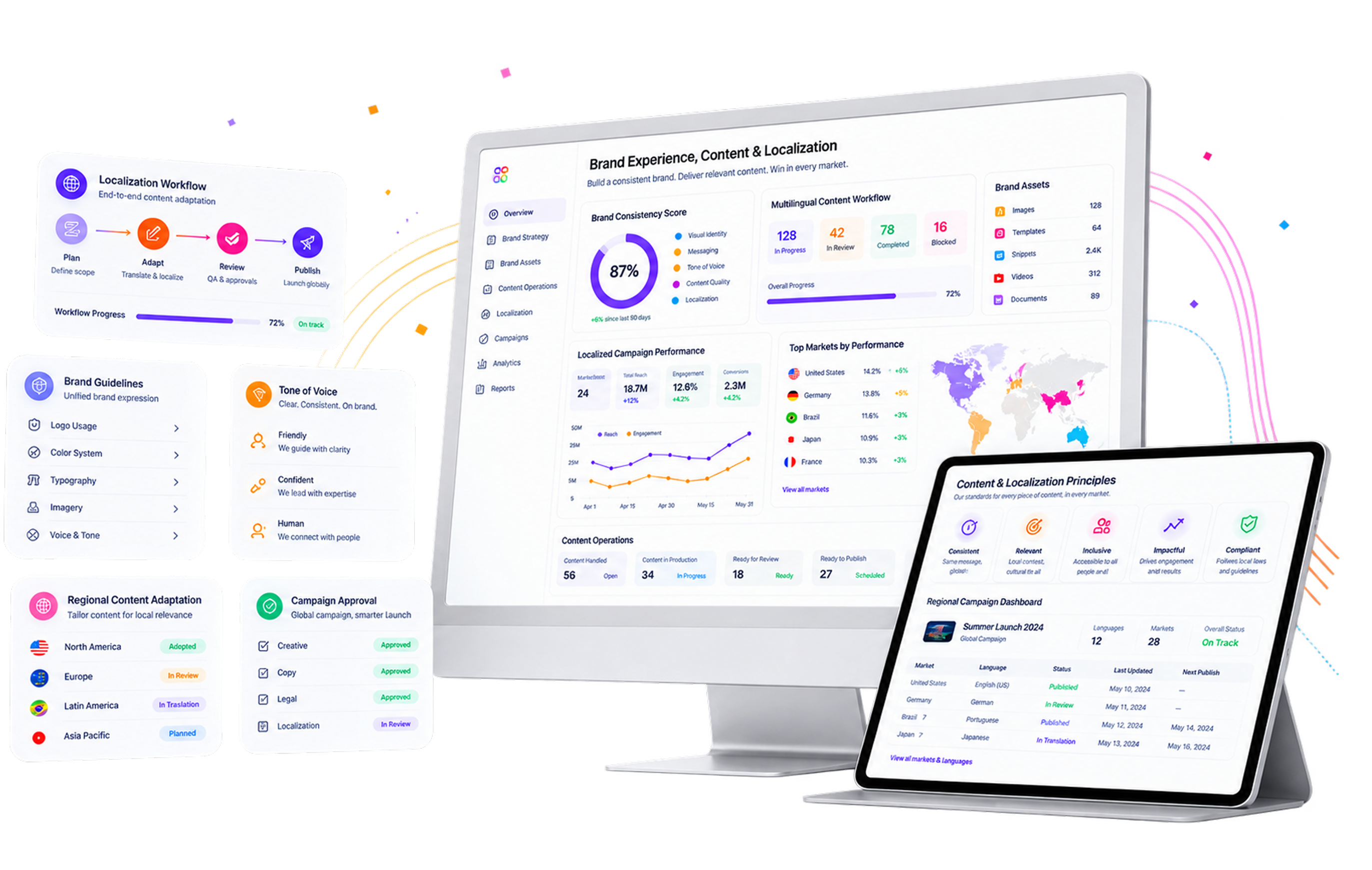 Brand Experience, Content & Localization