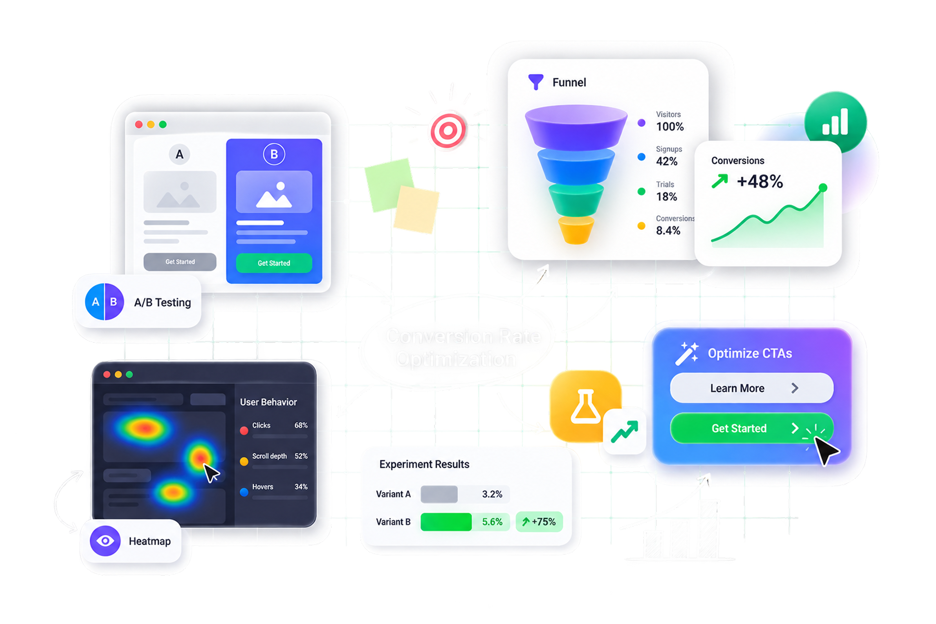 Delivering guidelines and strategies for Conversion Rate Optimization