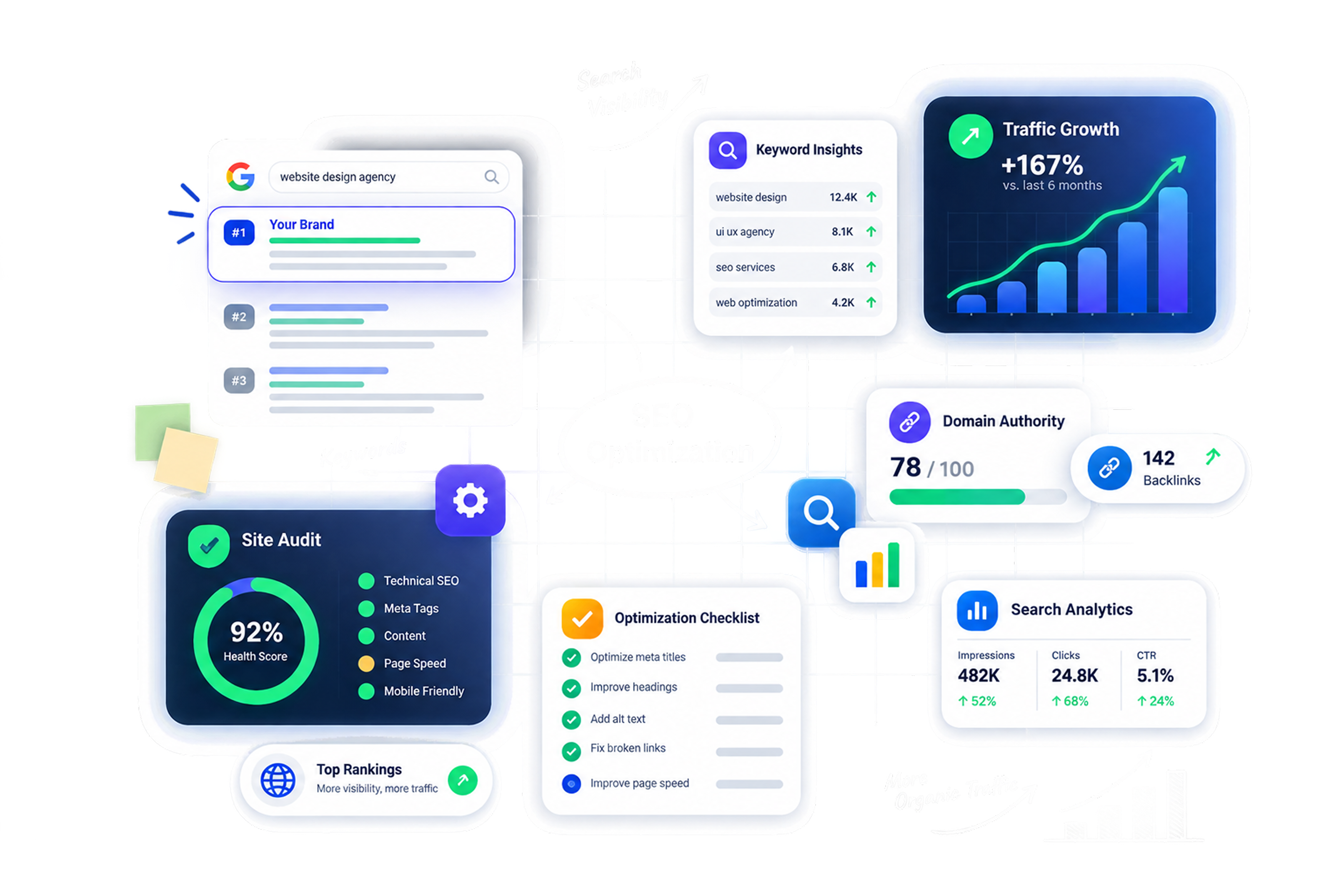 Delivering guidelines and strategies for SEO Optimization