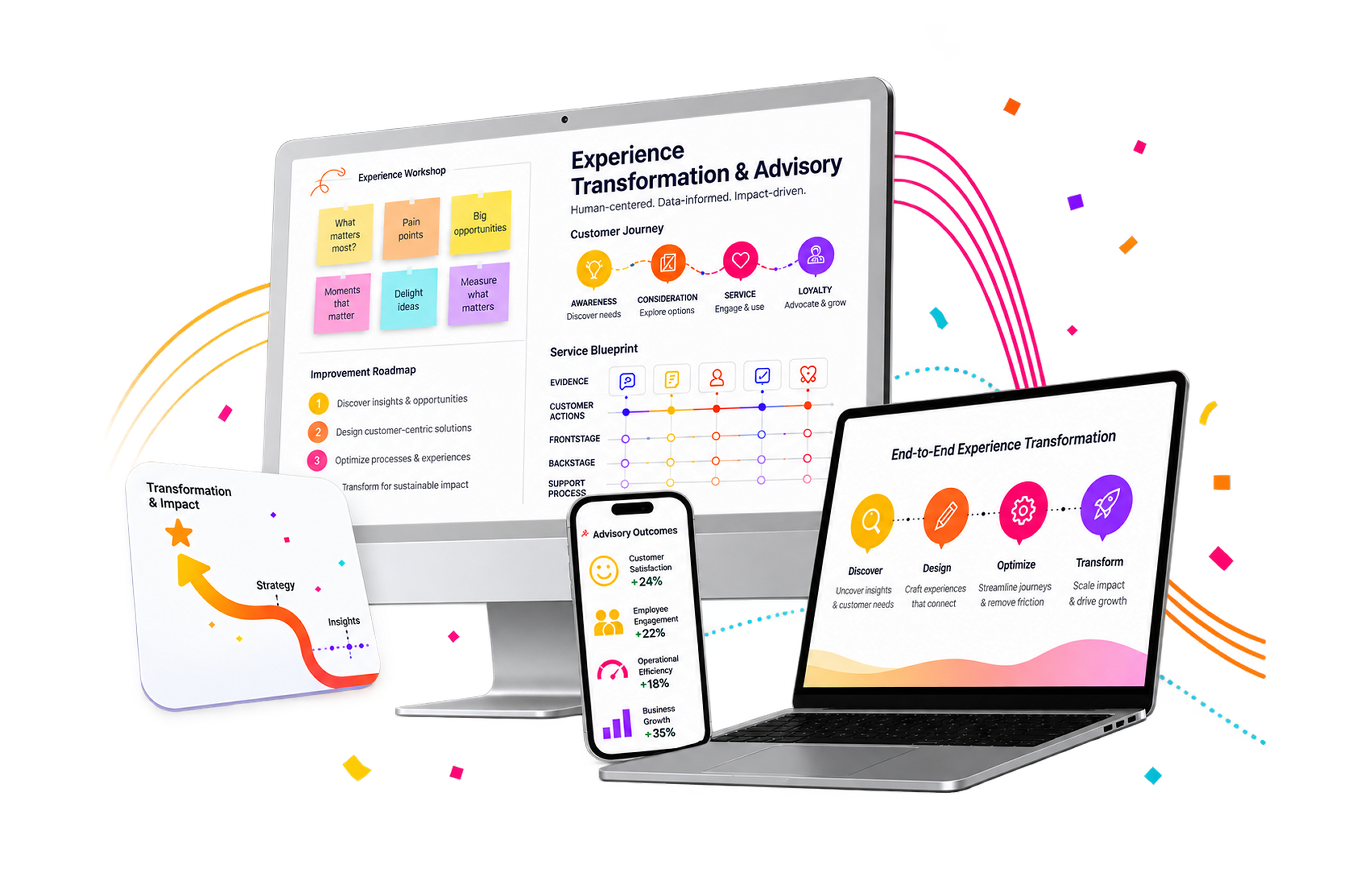 Experience Transformation & Advisory