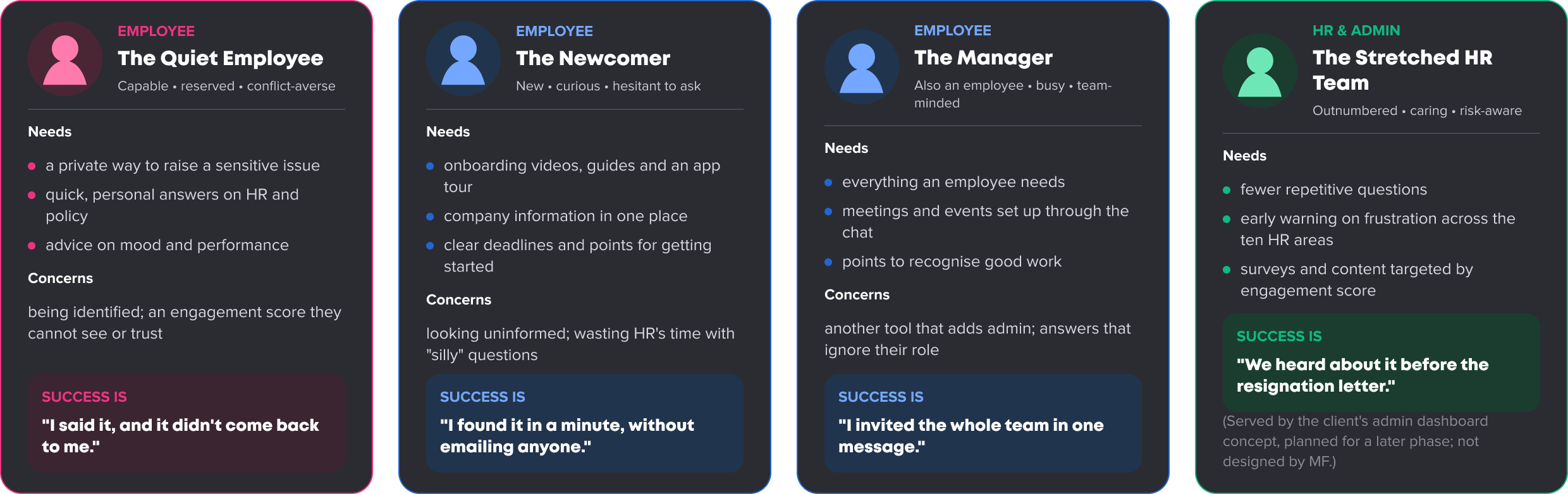 Four Octopuls archetypes: the quiet employee, the newcomer, the manager and the stretched HR team