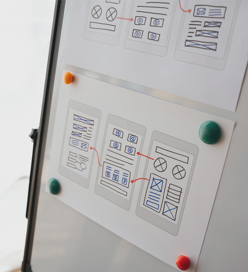 A pinned whiteboard diagram: early validation and cost reduction for successful prototypes.