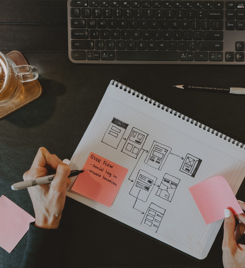  Expert creating visual representations between the user and the product or service using sticky notes