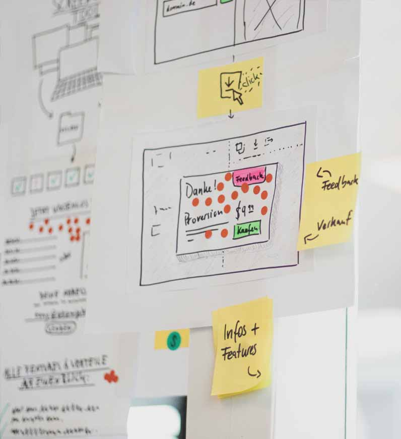 Whiteboard filled with sticky notes outlining a comprehensive content strategy for achieving business objectives.