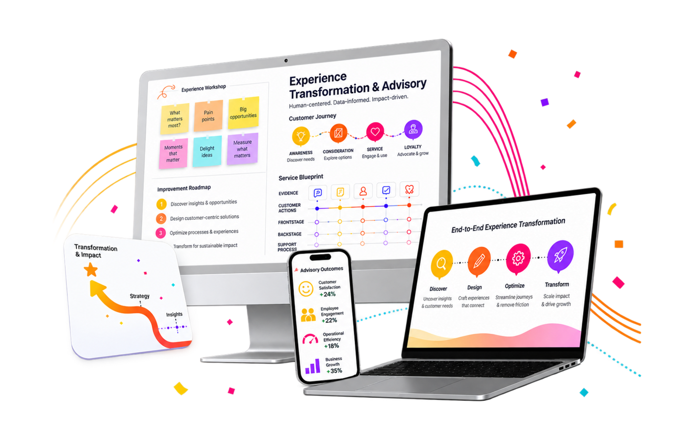 Experience Transformation & Advisory